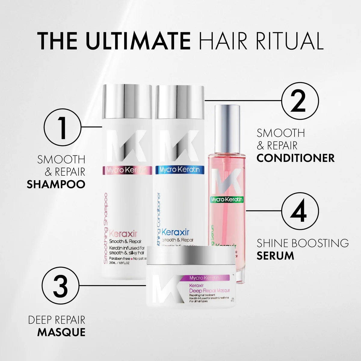 Mycro Keratin Keraxir Smoothing Conditioner 250ml - view 2