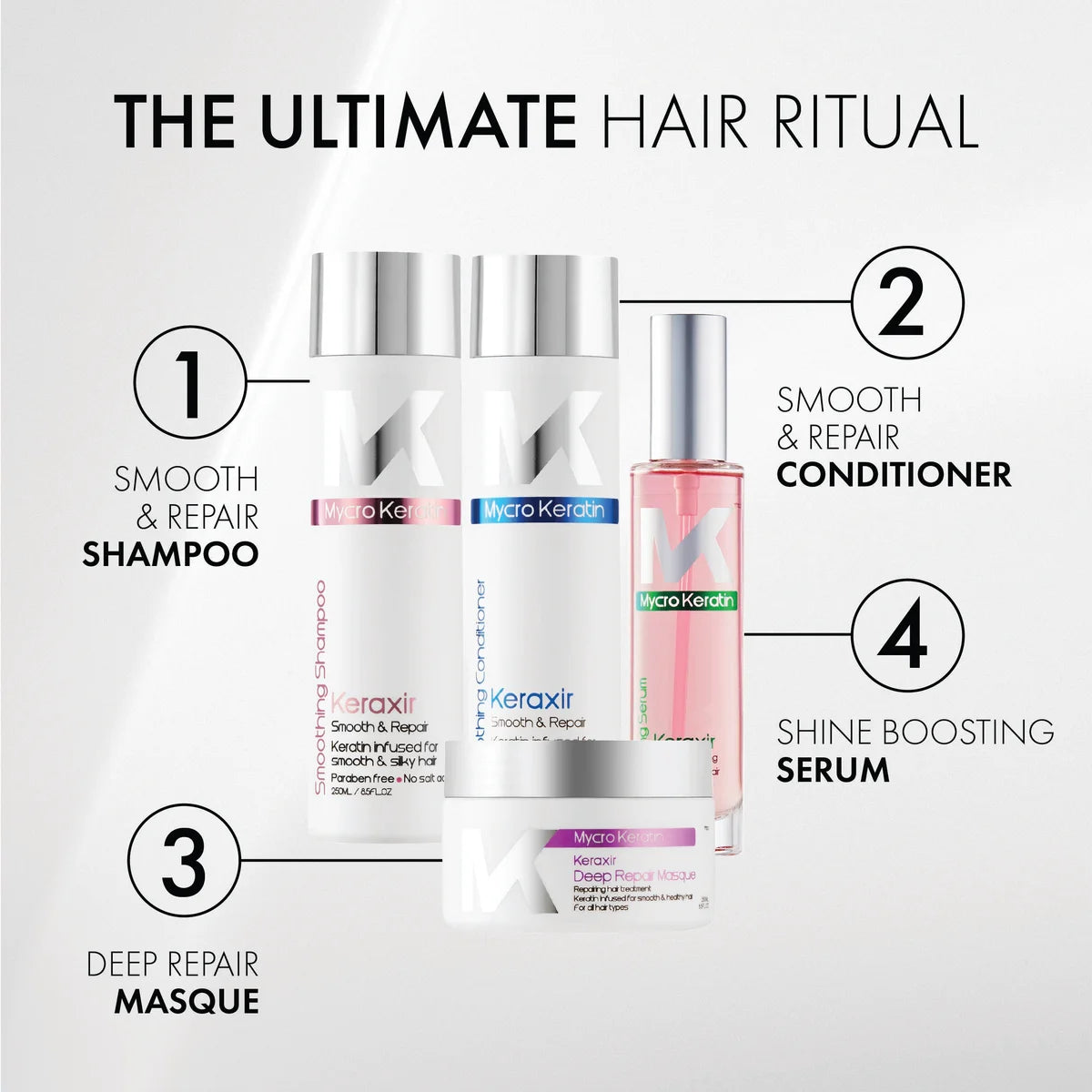 Mycro Keratin Keraxir Smoothing Shampoo 250ml - view 7