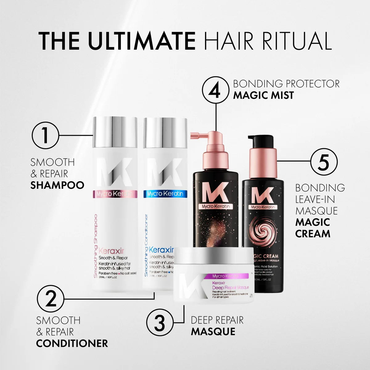 Mycro Keratin Magic Cream Bond Repair Masque 150ml - view 2