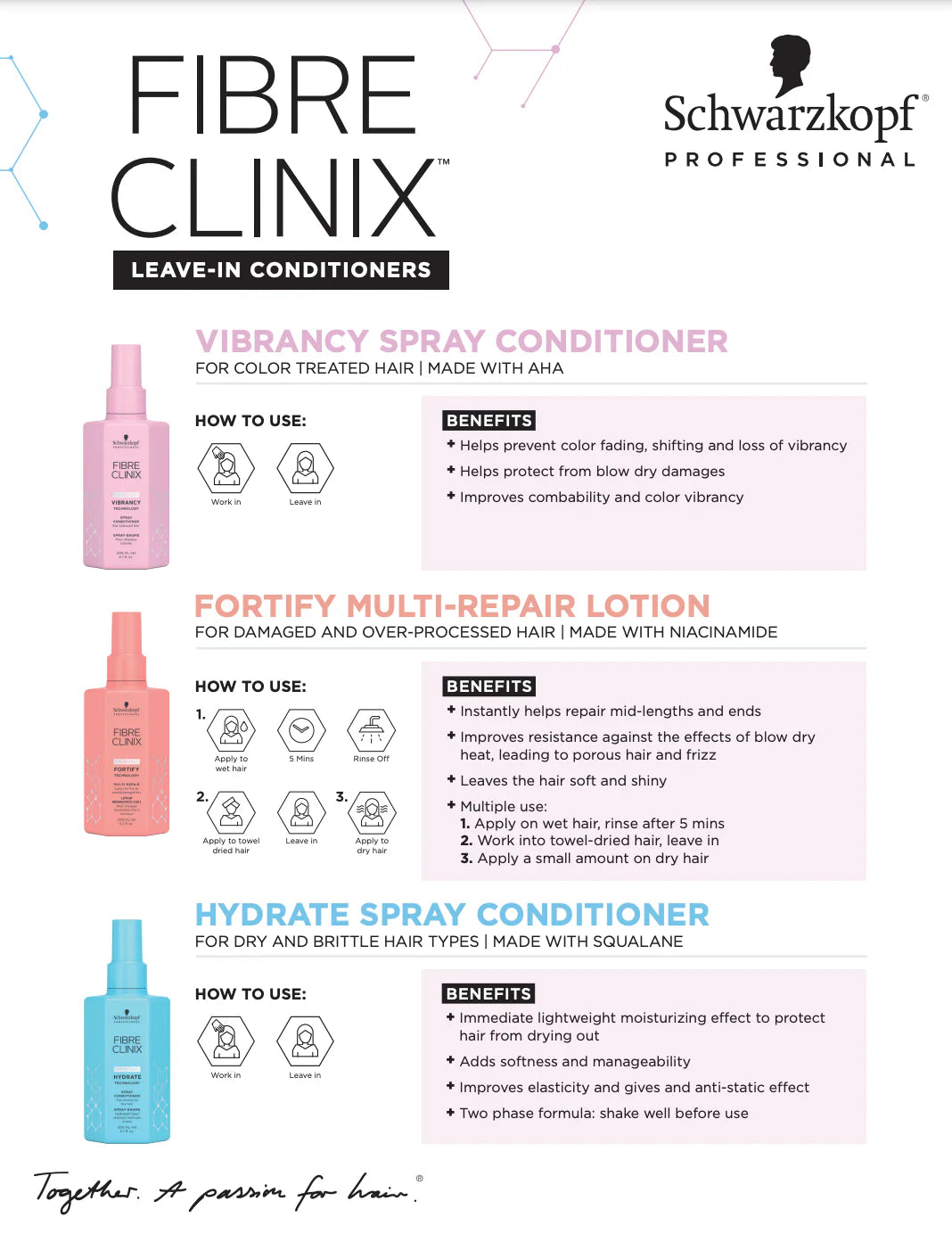 Schwarzkopf Fibre Clinix Fortify Multi-Repair Lotion 200ml - view 2